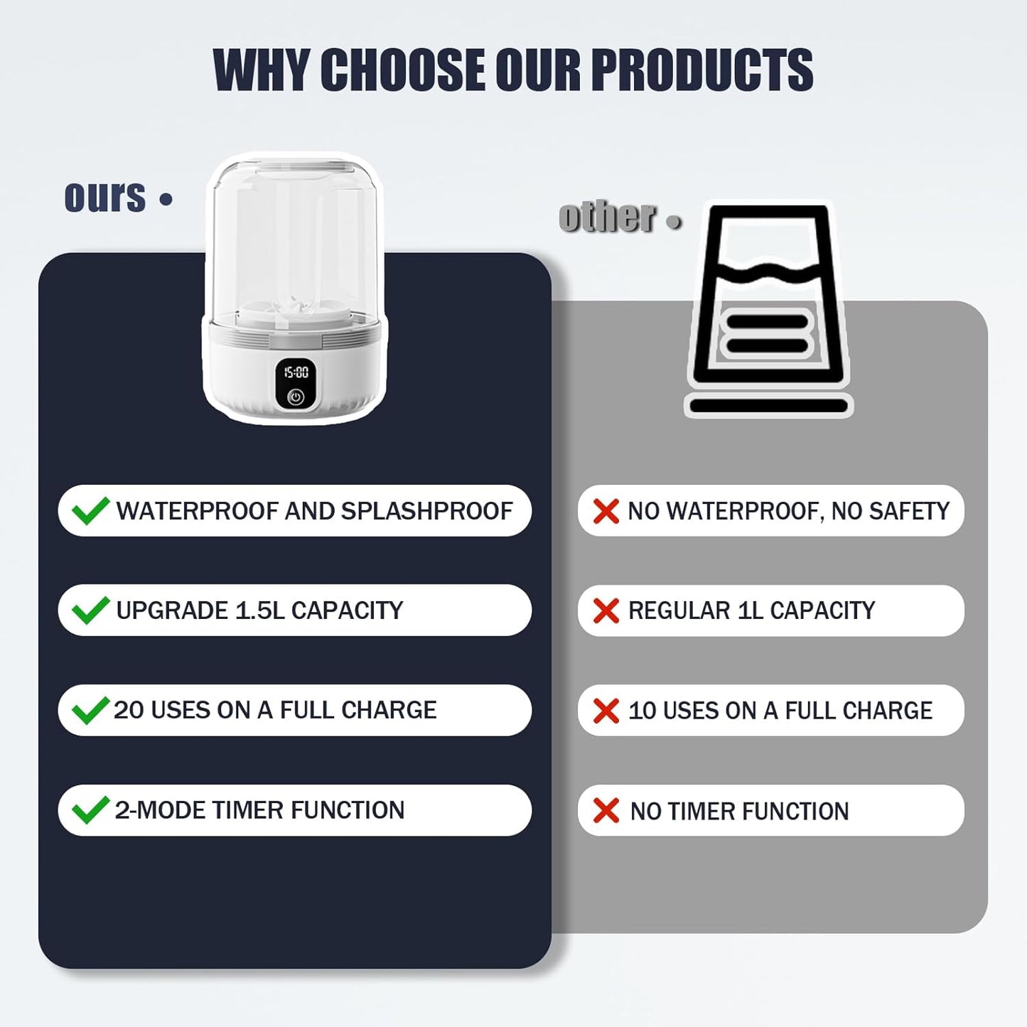 Hommiex™ Lightweight Portable Washing Machine