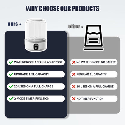 Hommiex™ Lightweight Portable Washing Machine