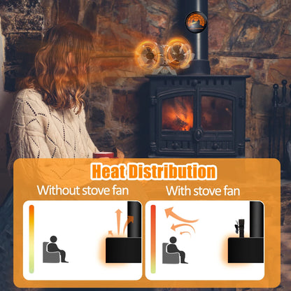 Woman sitting in front of a wood stove with heat distribution comparison graphics.