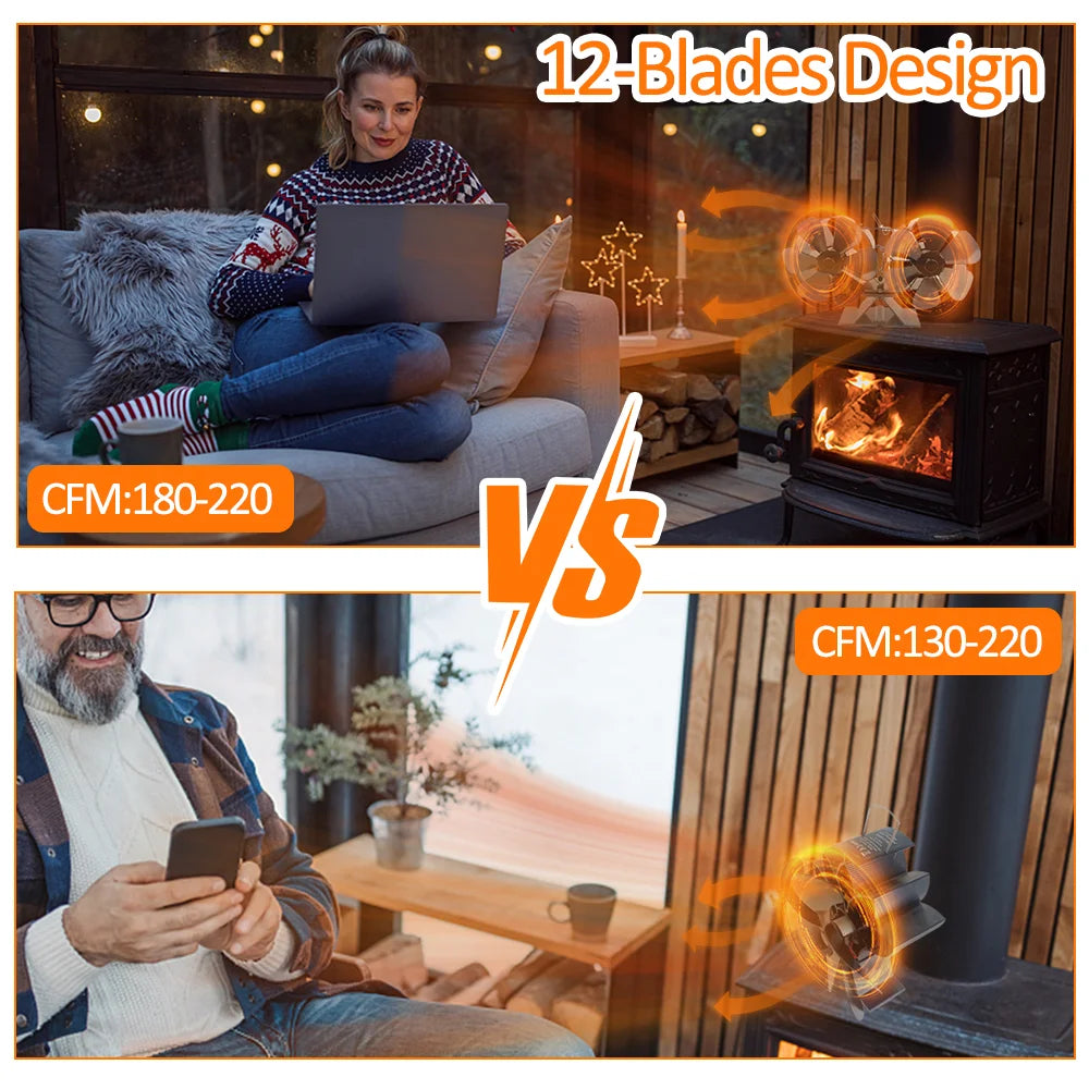Comparison between two devices with a fireplace and person using a laptop, and another person using a phone.