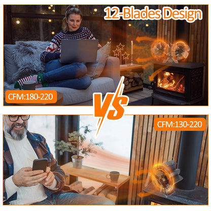 Comparison between two devices with a fireplace and person using a laptop, and another person using a phone.
