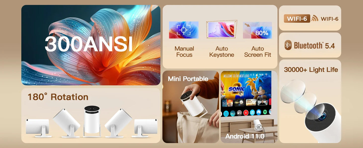 Product display with features like 300ANSI, 180° rotation, mini portable design, and Android 11.0.
