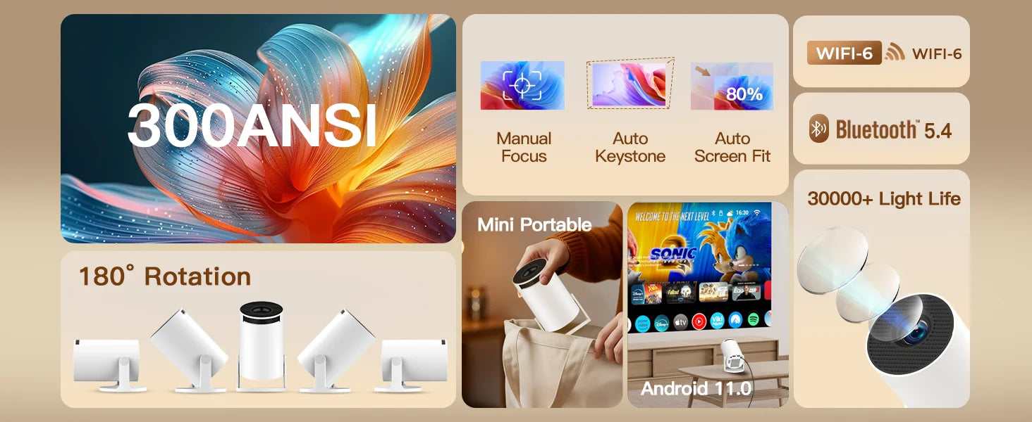 Product display with features like 300ANSI, 180° rotation, mini portable design, and Android 11.0.